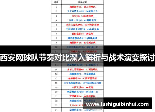 西安网球队节奏对比深入解析与战术演变探讨