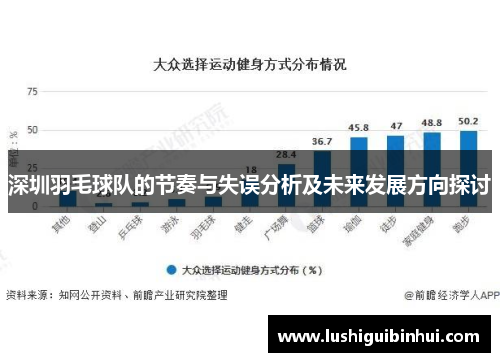 深圳羽毛球队的节奏与失误分析及未来发展方向探讨