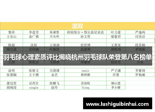 羽毛球心理素质评比揭晓杭州羽毛球队荣登第八名榜单