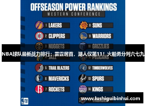 NBA球队最新战力排行：雷霆居首，湖人仅第11！火船勇分列六七九