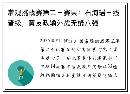 常规挑战赛第二日赛果：石洵瑶三线晋级，黄友政输外战无缘八强